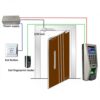 Door access control systems